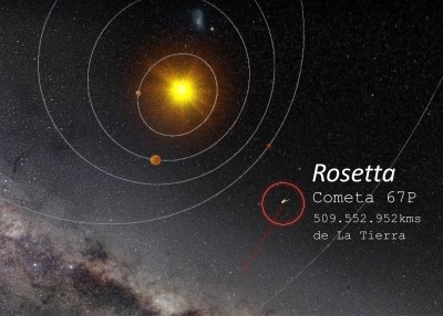 El largo viaje de la sonda Rosetta hasta el cometa 67P